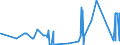 KN 8603 /Exporte /Einheit = Preise (Euro/Tonne) /Partnerland: Portugal /Meldeland: Eur27_2020 /8603:Triebwagen und Schienenbusse (Ausg. Schienenfahrzeuge zur Gleisunterhaltung und Andere Bahndienstfahrzeuge der Pos. 8604)