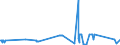 CN 8603 /Exports /Unit = Prices (Euro/ton) /Partner: Luxembourg /Reporter: Eur27_2020 /8603:Self-propelled Railway or Tramway Coaches, Vans and Trucks (Excl. Those of Heading 8604)