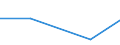 KN 8603 /Exporte /Einheit = Preise (Euro/Tonne) /Partnerland: Ceuta /Meldeland: Eur27 /8603:Triebwagen und Schienenbusse (Ausg. Schienenfahrzeuge zur Gleisunterhaltung und Andere Bahndienstfahrzeuge der Pos. 8604)