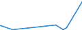 KN 8603 /Exporte /Einheit = Preise (Euro/Tonne) /Partnerland: Island /Meldeland: Europäische Union /8603:Triebwagen und Schienenbusse (Ausg. Schienenfahrzeuge zur Gleisunterhaltung und Andere Bahndienstfahrzeuge der Pos. 8604)