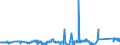 KN 8603 /Exporte /Einheit = Preise (Euro/Tonne) /Partnerland: Schweiz /Meldeland: Eur27_2020 /8603:Triebwagen und Schienenbusse (Ausg. Schienenfahrzeuge zur Gleisunterhaltung und Andere Bahndienstfahrzeuge der Pos. 8604)