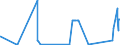 KN 8603 /Exporte /Einheit = Preise (Euro/Tonne) /Partnerland: Estland /Meldeland: Eur27_2020 /8603:Triebwagen und Schienenbusse (Ausg. Schienenfahrzeuge zur Gleisunterhaltung und Andere Bahndienstfahrzeuge der Pos. 8604)