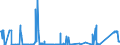 KN 8603 /Exporte /Einheit = Preise (Euro/Tonne) /Partnerland: Polen /Meldeland: Eur27_2020 /8603:Triebwagen und Schienenbusse (Ausg. Schienenfahrzeuge zur Gleisunterhaltung und Andere Bahndienstfahrzeuge der Pos. 8604)