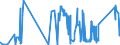 KN 8603 /Exporte /Einheit = Preise (Euro/Tonne) /Partnerland: Tschechien /Meldeland: Eur27_2020 /8603:Triebwagen und Schienenbusse (Ausg. Schienenfahrzeuge zur Gleisunterhaltung und Andere Bahndienstfahrzeuge der Pos. 8604)