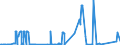 KN 8603 /Exporte /Einheit = Preise (Euro/Tonne) /Partnerland: Rumaenien /Meldeland: Eur27_2020 /8603:Triebwagen und Schienenbusse (Ausg. Schienenfahrzeuge zur Gleisunterhaltung und Andere Bahndienstfahrzeuge der Pos. 8604)