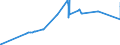 KN 8603 /Exporte /Einheit = Preise (Euro/Tonne) /Partnerland: Weissrussland /Meldeland: Eur27_2020 /8603:Triebwagen und Schienenbusse (Ausg. Schienenfahrzeuge zur Gleisunterhaltung und Andere Bahndienstfahrzeuge der Pos. 8604)