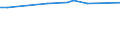 KN 8603 /Exporte /Einheit = Preise (Euro/Tonne) /Partnerland: Moldau /Meldeland: Eur28 /8603:Triebwagen und Schienenbusse (Ausg. Schienenfahrzeuge zur Gleisunterhaltung und Andere Bahndienstfahrzeuge der Pos. 8604)