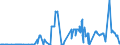 KN 8603 /Exporte /Einheit = Preise (Euro/Tonne) /Partnerland: Russland /Meldeland: Eur27_2020 /8603:Triebwagen und Schienenbusse (Ausg. Schienenfahrzeuge zur Gleisunterhaltung und Andere Bahndienstfahrzeuge der Pos. 8604)