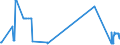 KN 8603 /Exporte /Einheit = Preise (Euro/Tonne) /Partnerland: Kroatien /Meldeland: Eur27_2020 /8603:Triebwagen und Schienenbusse (Ausg. Schienenfahrzeuge zur Gleisunterhaltung und Andere Bahndienstfahrzeuge der Pos. 8604)