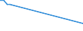 KN 8603 /Exporte /Einheit = Preise (Euro/Tonne) /Partnerland: Montenegro /Meldeland: Europäische Union /8603:Triebwagen und Schienenbusse (Ausg. Schienenfahrzeuge zur Gleisunterhaltung und Andere Bahndienstfahrzeuge der Pos. 8604)