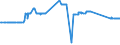 KN 8603 /Exporte /Einheit = Preise (Euro/Tonne) /Partnerland: Marokko /Meldeland: Eur27_2020 /8603:Triebwagen und Schienenbusse (Ausg. Schienenfahrzeuge zur Gleisunterhaltung und Andere Bahndienstfahrzeuge der Pos. 8604)