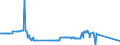 KN 8603 /Exporte /Einheit = Preise (Euro/Tonne) /Partnerland: Algerien /Meldeland: Eur27_2020 /8603:Triebwagen und Schienenbusse (Ausg. Schienenfahrzeuge zur Gleisunterhaltung und Andere Bahndienstfahrzeuge der Pos. 8604)