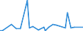 KN 8603 /Exporte /Einheit = Preise (Euro/Tonne) /Partnerland: Mauretanien /Meldeland: Eur25 /8603:Triebwagen und Schienenbusse (Ausg. Schienenfahrzeuge zur Gleisunterhaltung und Andere Bahndienstfahrzeuge der Pos. 8604)