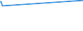 KN 8603 /Exporte /Einheit = Preise (Euro/Tonne) /Partnerland: Gambia /Meldeland: Europäische Union /8603:Triebwagen und Schienenbusse (Ausg. Schienenfahrzeuge zur Gleisunterhaltung und Andere Bahndienstfahrzeuge der Pos. 8604)