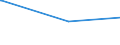 CN 8603 /Exports /Unit = Prices (Euro/ton) /Partner: Sierra Leone /Reporter: Eur15 /8603:Self-propelled Railway or Tramway Coaches, Vans and Trucks (Excl. Those of Heading 8604)