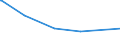 KN 8603 /Exporte /Einheit = Preise (Euro/Tonne) /Partnerland: Ghana /Meldeland: Europäische Union /8603:Triebwagen und Schienenbusse (Ausg. Schienenfahrzeuge zur Gleisunterhaltung und Andere Bahndienstfahrzeuge der Pos. 8604)