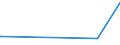 KN 8603 /Exporte /Einheit = Preise (Euro/Tonne) /Partnerland: Gabun /Meldeland: Europäische Union /8603:Triebwagen und Schienenbusse (Ausg. Schienenfahrzeuge zur Gleisunterhaltung und Andere Bahndienstfahrzeuge der Pos. 8604)