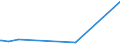 KN 8603 /Exporte /Einheit = Preise (Euro/Tonne) /Partnerland: Dem. Rep. Kongo /Meldeland: Europäische Union /8603:Triebwagen und Schienenbusse (Ausg. Schienenfahrzeuge zur Gleisunterhaltung und Andere Bahndienstfahrzeuge der Pos. 8604)