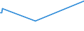 KN 8603 /Exporte /Einheit = Preise (Euro/Tonne) /Partnerland: Angola /Meldeland: Eur15 /8603:Triebwagen und Schienenbusse (Ausg. Schienenfahrzeuge zur Gleisunterhaltung und Andere Bahndienstfahrzeuge der Pos. 8604)