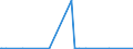 KN 8603 /Exporte /Einheit = Preise (Euro/Tonne) /Partnerland: Kenia /Meldeland: Europäische Union /8603:Triebwagen und Schienenbusse (Ausg. Schienenfahrzeuge zur Gleisunterhaltung und Andere Bahndienstfahrzeuge der Pos. 8604)