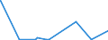 CN 8603 /Exports /Unit = Prices (Euro/ton) /Partner: Tanzania /Reporter: Eur27_2020 /8603:Self-propelled Railway or Tramway Coaches, Vans and Trucks (Excl. Those of Heading 8604)