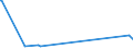 KN 8603 /Exporte /Einheit = Preise (Euro/Tonne) /Partnerland: Mosambik /Meldeland: Europäische Union /8603:Triebwagen und Schienenbusse (Ausg. Schienenfahrzeuge zur Gleisunterhaltung und Andere Bahndienstfahrzeuge der Pos. 8604)