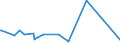 KN 8603 /Exporte /Einheit = Preise (Euro/Tonne) /Partnerland: Simbabwe /Meldeland: Europäische Union /8603:Triebwagen und Schienenbusse (Ausg. Schienenfahrzeuge zur Gleisunterhaltung und Andere Bahndienstfahrzeuge der Pos. 8604)