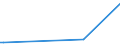 KN 8603 /Exporte /Einheit = Preise (Euro/Tonne) /Partnerland: Malawi /Meldeland: Eur25 /8603:Triebwagen und Schienenbusse (Ausg. Schienenfahrzeuge zur Gleisunterhaltung und Andere Bahndienstfahrzeuge der Pos. 8604)