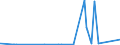 KN 8603 /Exporte /Einheit = Preise (Euro/Tonne) /Partnerland: Suedafrika /Meldeland: Eur27_2020 /8603:Triebwagen und Schienenbusse (Ausg. Schienenfahrzeuge zur Gleisunterhaltung und Andere Bahndienstfahrzeuge der Pos. 8604)