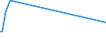 KN 8603 /Exporte /Einheit = Preise (Euro/Tonne) /Partnerland: Namibia /Meldeland: Europäische Union /8603:Triebwagen und Schienenbusse (Ausg. Schienenfahrzeuge zur Gleisunterhaltung und Andere Bahndienstfahrzeuge der Pos. 8604)