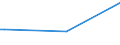 CN 8603 /Exports /Unit = Prices (Euro/ton) /Partner: Botswana /Reporter: Eur27 /8603:Self-propelled Railway or Tramway Coaches, Vans and Trucks (Excl. Those of Heading 8604)