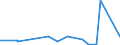 KN 8603 /Exporte /Einheit = Preise (Euro/Tonne) /Partnerland: Kanada /Meldeland: Eur27_2020 /8603:Triebwagen und Schienenbusse (Ausg. Schienenfahrzeuge zur Gleisunterhaltung und Andere Bahndienstfahrzeuge der Pos. 8604)