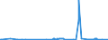 CN 8603 /Exports /Unit = Prices (Euro/ton) /Partner: Mexico /Reporter: Eur27_2020 /8603:Self-propelled Railway or Tramway Coaches, Vans and Trucks (Excl. Those of Heading 8604)