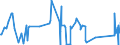 KN 8604 /Exporte /Einheit = Preise (Euro/Tonne) /Partnerland: Finnland /Meldeland: Eur27_2020 /8604:Schienenfahrzeuge zur Gleisunterhaltung und Andere Bahndienstfahrzeuge, Auch Selbstfahrend `z.b. Gerätewagen, Kranwagen, Wagen mit Gleisstopfmaschinen, Gleiskorrekturwagen, Messwagen und Draisinen`