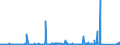 KN 8604 /Exporte /Einheit = Preise (Euro/Tonne) /Partnerland: Oesterreich /Meldeland: Eur27_2020 /8604:Schienenfahrzeuge zur Gleisunterhaltung und Andere Bahndienstfahrzeuge, Auch Selbstfahrend `z.b. Gerätewagen, Kranwagen, Wagen mit Gleisstopfmaschinen, Gleiskorrekturwagen, Messwagen und Draisinen`