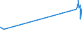 KN 8604 /Exporte /Einheit = Preise (Euro/Tonne) /Partnerland: Malta /Meldeland: Eur27_2020 /8604:Schienenfahrzeuge zur Gleisunterhaltung und Andere Bahndienstfahrzeuge, Auch Selbstfahrend `z.b. Gerätewagen, Kranwagen, Wagen mit Gleisstopfmaschinen, Gleiskorrekturwagen, Messwagen und Draisinen`