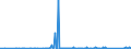 KN 8604 /Exporte /Einheit = Preise (Euro/Tonne) /Partnerland: Tuerkei /Meldeland: Eur27_2020 /8604:Schienenfahrzeuge zur Gleisunterhaltung und Andere Bahndienstfahrzeuge, Auch Selbstfahrend `z.b. Gerätewagen, Kranwagen, Wagen mit Gleisstopfmaschinen, Gleiskorrekturwagen, Messwagen und Draisinen`