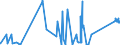 KN 8604 /Exporte /Einheit = Preise (Euro/Tonne) /Partnerland: Estland /Meldeland: Eur27_2020 /8604:Schienenfahrzeuge zur Gleisunterhaltung und Andere Bahndienstfahrzeuge, Auch Selbstfahrend `z.b. Gerätewagen, Kranwagen, Wagen mit Gleisstopfmaschinen, Gleiskorrekturwagen, Messwagen und Draisinen`