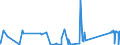 KN 8604 /Exporte /Einheit = Preise (Euro/Tonne) /Partnerland: Lettland /Meldeland: Eur27_2020 /8604:Schienenfahrzeuge zur Gleisunterhaltung und Andere Bahndienstfahrzeuge, Auch Selbstfahrend `z.b. Gerätewagen, Kranwagen, Wagen mit Gleisstopfmaschinen, Gleiskorrekturwagen, Messwagen und Draisinen`