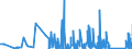 KN 8604 /Exporte /Einheit = Preise (Euro/Tonne) /Partnerland: Polen /Meldeland: Eur27_2020 /8604:Schienenfahrzeuge zur Gleisunterhaltung und Andere Bahndienstfahrzeuge, Auch Selbstfahrend `z.b. Gerätewagen, Kranwagen, Wagen mit Gleisstopfmaschinen, Gleiskorrekturwagen, Messwagen und Draisinen`