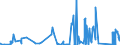 KN 8604 /Exporte /Einheit = Preise (Euro/Tonne) /Partnerland: Ungarn /Meldeland: Eur27_2020 /8604:Schienenfahrzeuge zur Gleisunterhaltung und Andere Bahndienstfahrzeuge, Auch Selbstfahrend `z.b. Gerätewagen, Kranwagen, Wagen mit Gleisstopfmaschinen, Gleiskorrekturwagen, Messwagen und Draisinen`