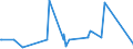 KN 8604 /Exporte /Einheit = Preise (Euro/Tonne) /Partnerland: Aserbaidschan /Meldeland: Eur27_2020 /8604:Schienenfahrzeuge zur Gleisunterhaltung und Andere Bahndienstfahrzeuge, Auch Selbstfahrend `z.b. Gerätewagen, Kranwagen, Wagen mit Gleisstopfmaschinen, Gleiskorrekturwagen, Messwagen und Draisinen`