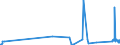 KN 8604 /Exporte /Einheit = Preise (Euro/Tonne) /Partnerland: Slowenien /Meldeland: Eur27_2020 /8604:Schienenfahrzeuge zur Gleisunterhaltung und Andere Bahndienstfahrzeuge, Auch Selbstfahrend `z.b. Gerätewagen, Kranwagen, Wagen mit Gleisstopfmaschinen, Gleiskorrekturwagen, Messwagen und Draisinen`