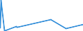 KN 8604 /Exporte /Einheit = Preise (Euro/Tonne) /Partnerland: Bosn.-herzegowina /Meldeland: Eur27_2020 /8604:Schienenfahrzeuge zur Gleisunterhaltung und Andere Bahndienstfahrzeuge, Auch Selbstfahrend `z.b. Gerätewagen, Kranwagen, Wagen mit Gleisstopfmaschinen, Gleiskorrekturwagen, Messwagen und Draisinen`