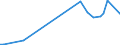 KN 8604 /Exporte /Einheit = Preise (Euro/Tonne) /Partnerland: Serb.-mont. /Meldeland: Eur15 /8604:Schienenfahrzeuge zur Gleisunterhaltung und Andere Bahndienstfahrzeuge, Auch Selbstfahrend `z.b. Gerätewagen, Kranwagen, Wagen mit Gleisstopfmaschinen, Gleiskorrekturwagen, Messwagen und Draisinen`