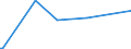 KN 8604 /Exporte /Einheit = Preise (Euro/Tonne) /Partnerland: Kosovo /Meldeland: Eur27_2020 /8604:Schienenfahrzeuge zur Gleisunterhaltung und Andere Bahndienstfahrzeuge, Auch Selbstfahrend `z.b. Gerätewagen, Kranwagen, Wagen mit Gleisstopfmaschinen, Gleiskorrekturwagen, Messwagen und Draisinen`