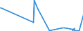 KN 8604 /Exporte /Einheit = Preise (Euro/Tonne) /Partnerland: Ehem.jug.rep.mazed /Meldeland: Eur27_2020 /8604:Schienenfahrzeuge zur Gleisunterhaltung und Andere Bahndienstfahrzeuge, Auch Selbstfahrend `z.b. Gerätewagen, Kranwagen, Wagen mit Gleisstopfmaschinen, Gleiskorrekturwagen, Messwagen und Draisinen`