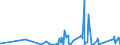 KN 8604 /Exporte /Einheit = Preise (Euro/Tonne) /Partnerland: Aegypten /Meldeland: Eur27_2020 /8604:Schienenfahrzeuge zur Gleisunterhaltung und Andere Bahndienstfahrzeuge, Auch Selbstfahrend `z.b. Gerätewagen, Kranwagen, Wagen mit Gleisstopfmaschinen, Gleiskorrekturwagen, Messwagen und Draisinen`