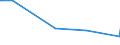 KN 8604 /Exporte /Einheit = Preise (Euro/Tonne) /Partnerland: Guinea /Meldeland: Eur27_2020 /8604:Schienenfahrzeuge zur Gleisunterhaltung und Andere Bahndienstfahrzeuge, Auch Selbstfahrend `z.b. Gerätewagen, Kranwagen, Wagen mit Gleisstopfmaschinen, Gleiskorrekturwagen, Messwagen und Draisinen`