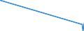 KN 8604 /Exporte /Einheit = Preise (Euro/Tonne) /Partnerland: Elfenbeink. /Meldeland: Eur27_2020 /8604:Schienenfahrzeuge zur Gleisunterhaltung und Andere Bahndienstfahrzeuge, Auch Selbstfahrend `z.b. Gerätewagen, Kranwagen, Wagen mit Gleisstopfmaschinen, Gleiskorrekturwagen, Messwagen und Draisinen`